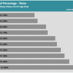 Fan_Percentage_Noise