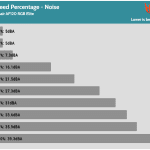 Fan_Percentage_Noise