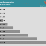 Fan_Percentage_Power