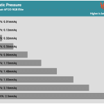 Fan_Percentage_Pressure