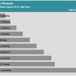 Fan_Percentage_Pressure