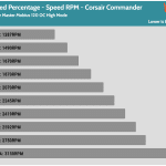 Fan_Percentage_RPM_Corsair_Commander