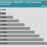 Fan_Percentage_RPM_Corsair_Commander
