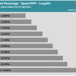 Fan_Percentage_RPM_LongWin