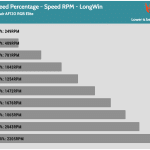 Fan_Percentage_RPM_LongWin