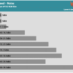 Fan_Speed_Noise