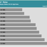 Fan_Speed_Noise