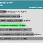 Game_Control_HD_Average_FPS_RTX