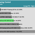 Game_Control_QHD_Average_FPS_RTX