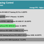 Game_Control_UHD_Average_FPS_RTX