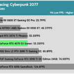 Game_Cyberpunk_HD_1_Low_RTX