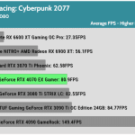 Game_Cyberpunk_HD_Average_FPS_RTX