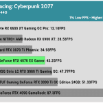 Game_Cyberpunk_QHD_1_Low_RTX