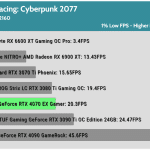 Game_Cyberpunk_UHD_1_Low_RTX