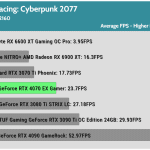 Game_Cyberpunk_UHD_Average_FPS_RTX