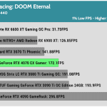 Game_DOOM_QHD_1Low_RTX