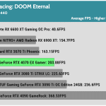 Game_DOOM_QHD_AVG_RTX