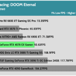 Game_DOOM_UHD_1Low_RTX