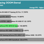 Game_DOOM_UHD_AVG_RTX