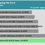 Game_FarCry6_HD_1Low_RTX
