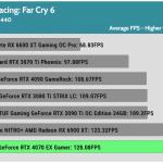 Game_FarCry6_QHD_AVG_RTX