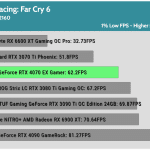 Game_FarCry6_UHD_1Low_RTX