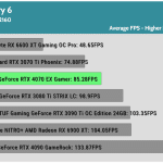 Game_FarCry6_UHD_AVG