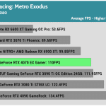 Game_Metro_Exodus_HD_Average_FPS_RTX