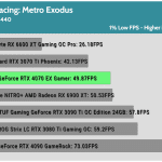 Game_Metro_Exodus_QHD_1_Low_RTX