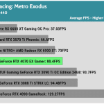 Game_Metro_Exodus_QHD_Average_FPS_RTX