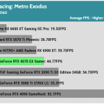 Game_Metro_Exodus_UHD_Average_FPS_RTX