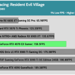 Game_RE_Village_HD_1Low_RTX