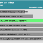 Game_RE_Village_HD_Average_FPS