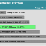 Game_RE_Village_HD_Average_FPS_RTX