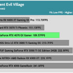 Game_RE_Village_QHD_1Low