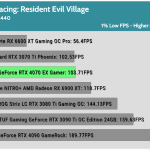 Game_RE_Village_QHD_1Low_RTX