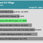 Game_RE_Village_QHD_Average_FPS