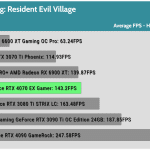 Game_RE_Village_QHD_Average_FPS_RTX