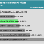 Game_RE_Village_UHD_1Low_RTX