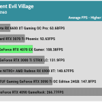 Game_RE_Village_UHD_Average_FPS