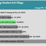 Game_RE_Village_UHD_Average_FPS_RTX