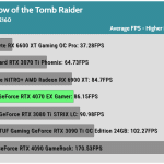 Game_Shadow_Tomb_Raider_UHD_AVG