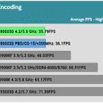 Media_Encoding_H.264