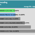 Media_Encoding_H.265