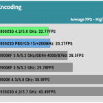 Media_Encoding_VP9