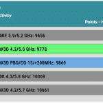 PCMark10_Benchmark