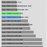 Rendering_Cinebench R23 Multi Core