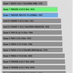 Rendering_Cinebench R23 Single Core