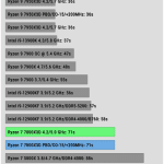 Rendering_Corona_Benchmark