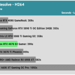 Rendering_Performance H264